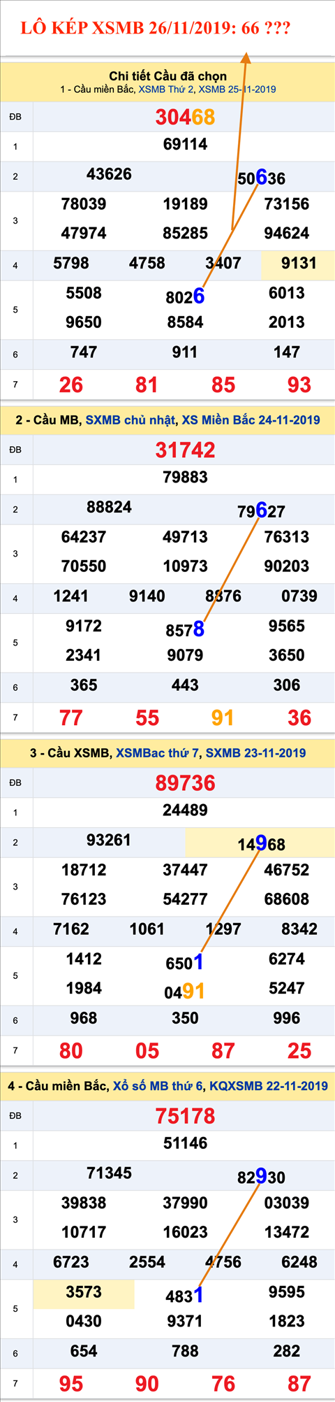 Tham khao an so kep thu nhi - Lo kep XSMB 26-11-2019 Tham khao an so kep thu nhi - Lo kep XSMB 26-11-2019